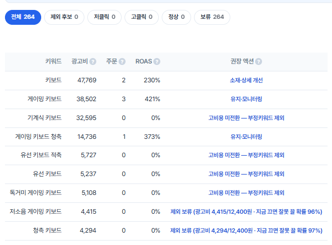 AI 광고 분석 화면