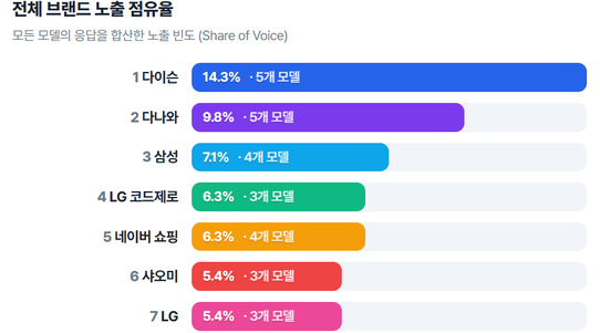 GEO 분석 화면